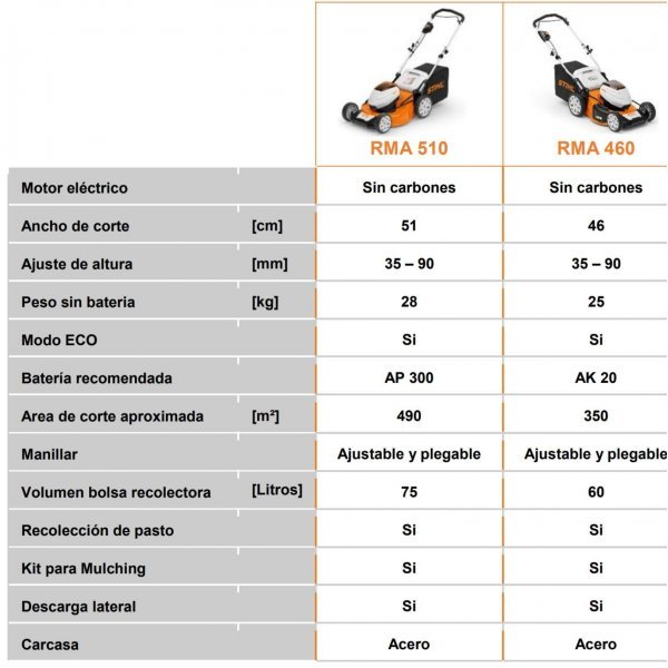 comparativo-cortadoras-de-cesped-stihl-a-bateria-nogalpark