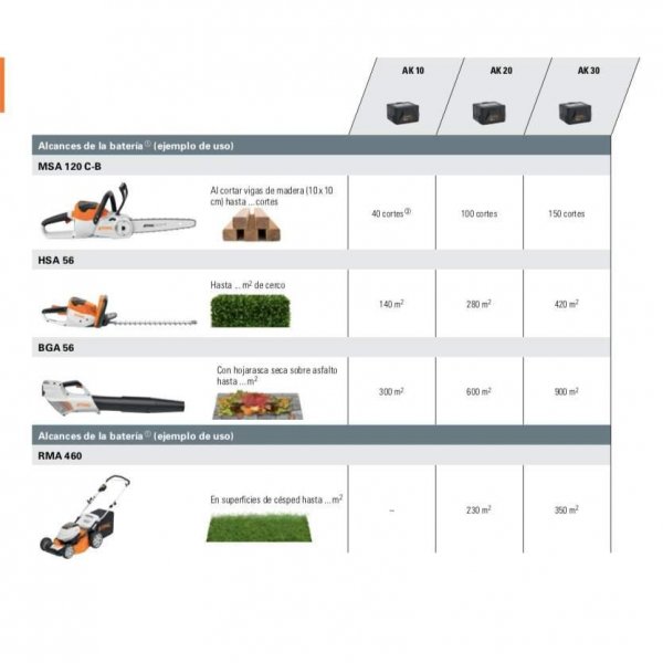 alcance baterias Stihl AK10 AK 20 AK30 para MSA 120 HSA56 BGA56 RMA460 NOGALPARK