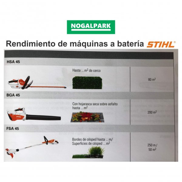 rendimiento de maquinas a bateria Stihl Nogalpark